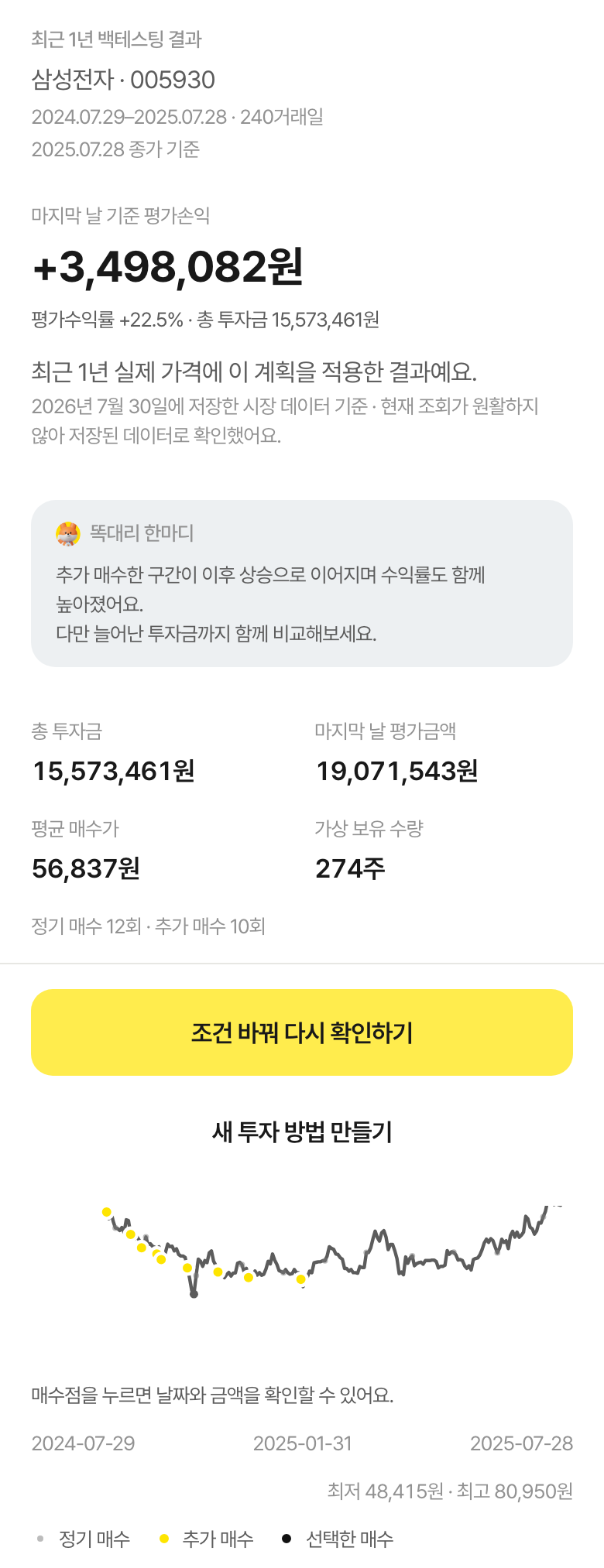 최근 1년 가격에서 계산한 평가손익과 실제 매수 시점을 보여줘요